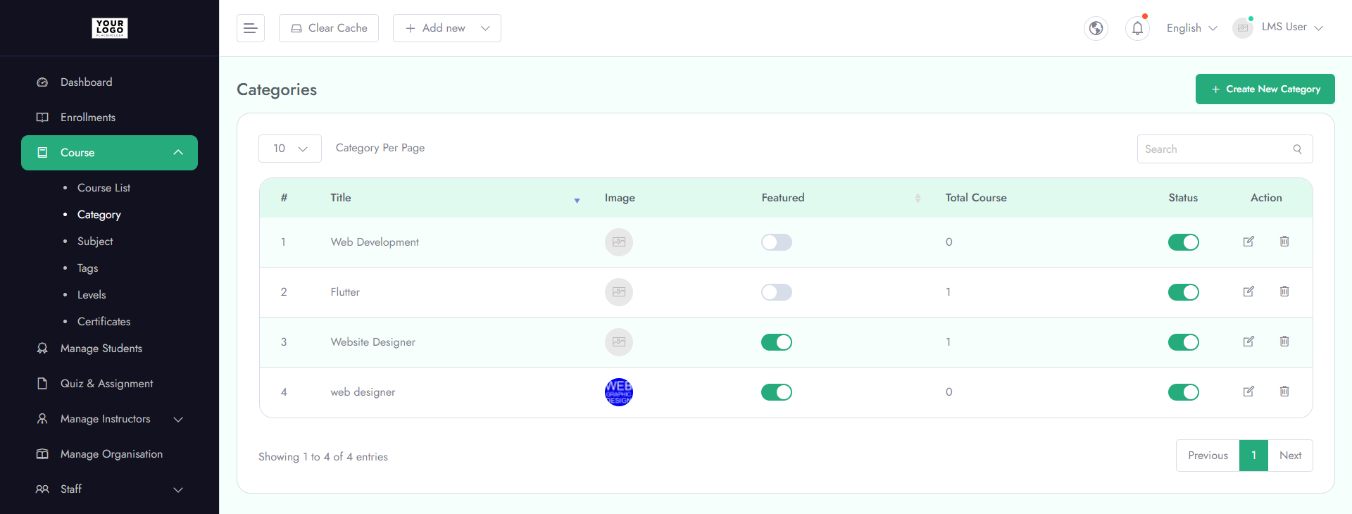 Dashboard Overview