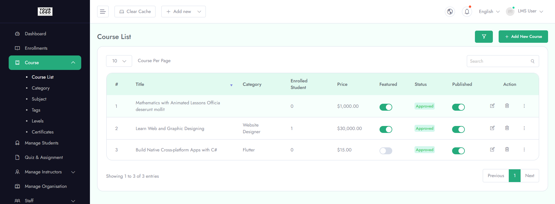 Dashboard Overview