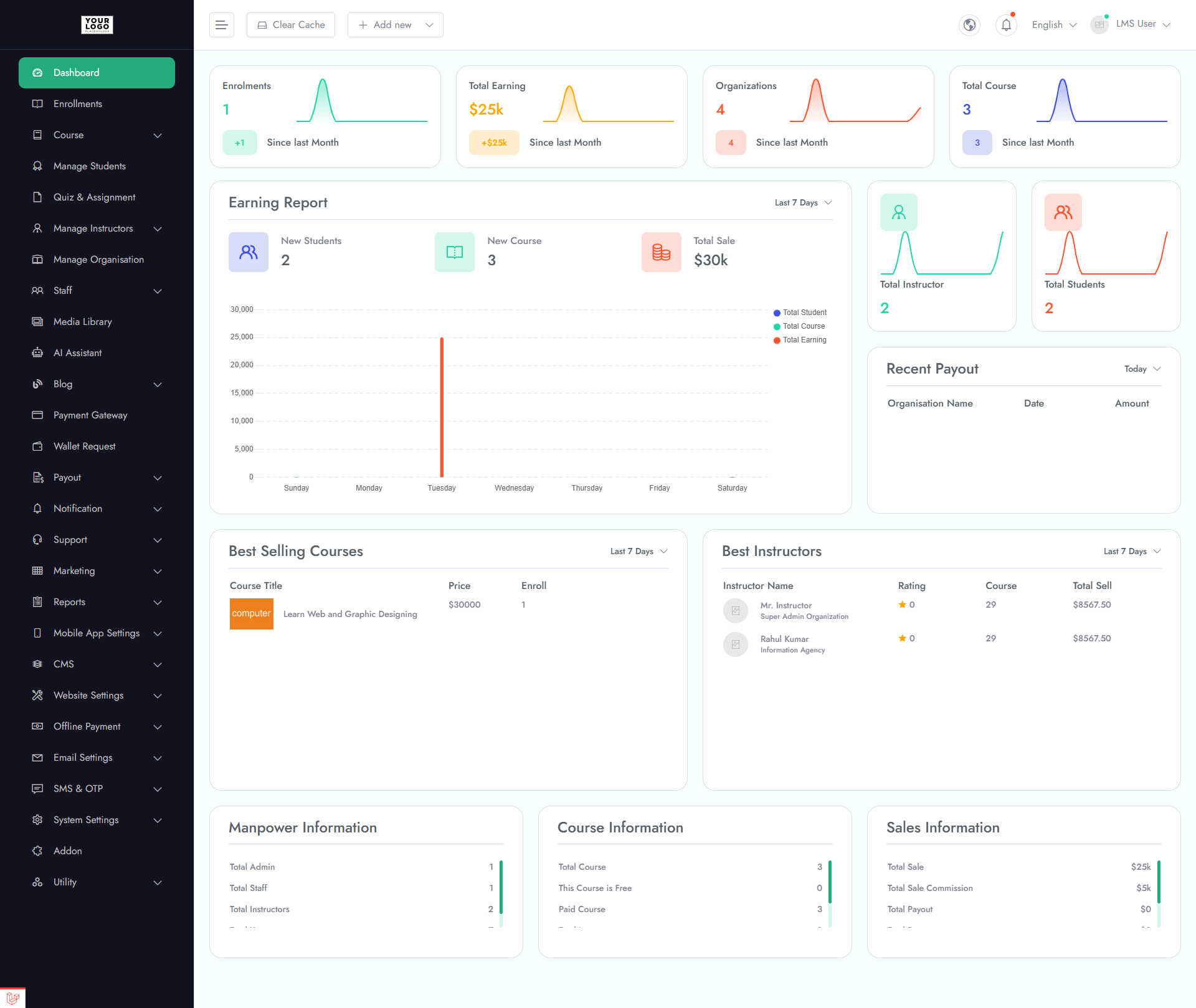 Dashboard Overview