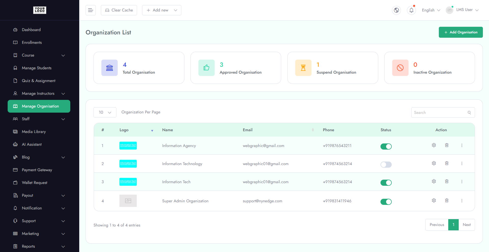 Dashboard Overview