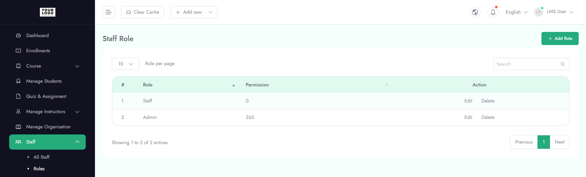 Dashboard Overview