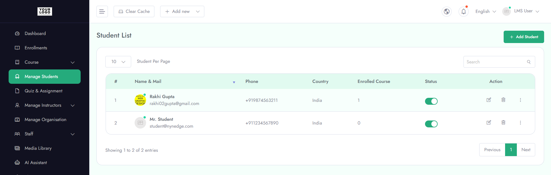 Dashboard Overview