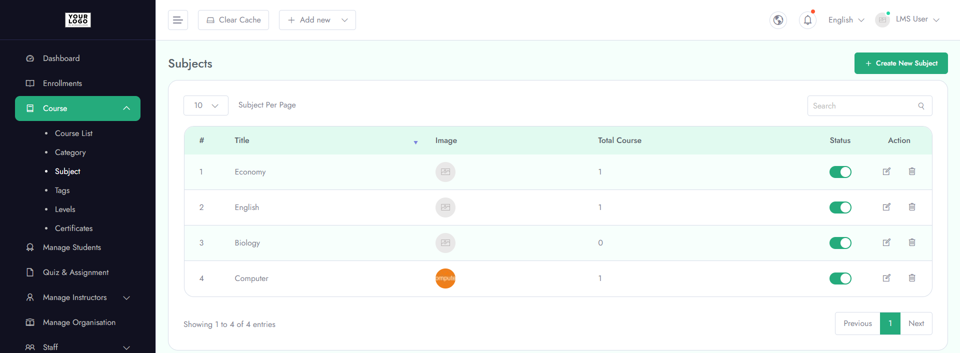 Dashboard Overview